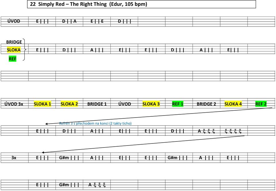 3 REF 1 BRIDGE 2 SLOKA 4 REF 2 Refrén 3 s přechodem na konci (2 takty
