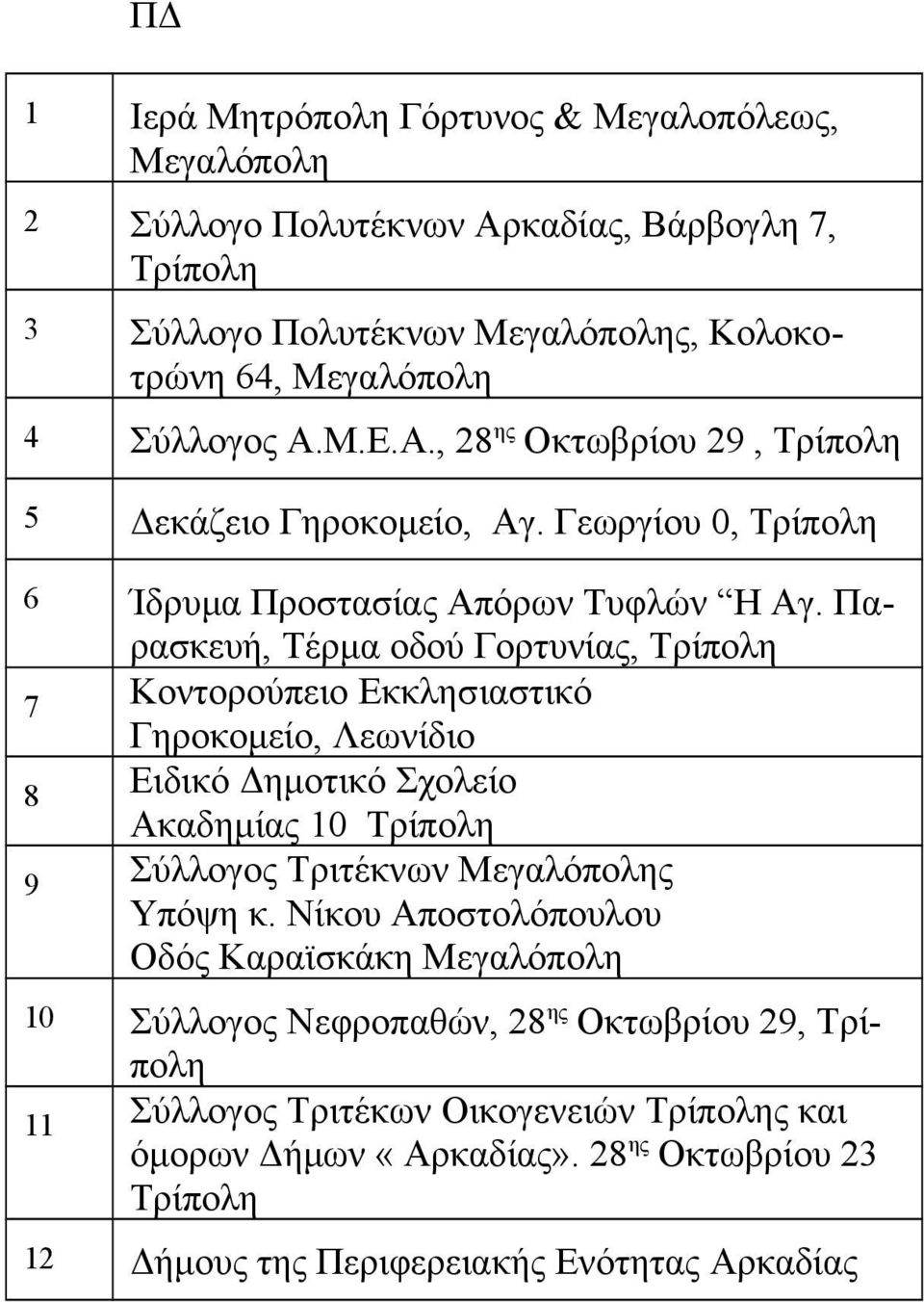 Παρασκευή, Τέρμα οδού Γορτυνίας, Τρίπολη 7 Κοντορούπειο Εκκλησιαστικό Γηροκομείο, Λεωνίδιο 8 Ειδικό Δημοτικό Σχολείο Ακαδημίας 10 Τρίπολη 9 Σύλλογος Τριτέκνων Μεγαλόπολης Υπόψη κ.