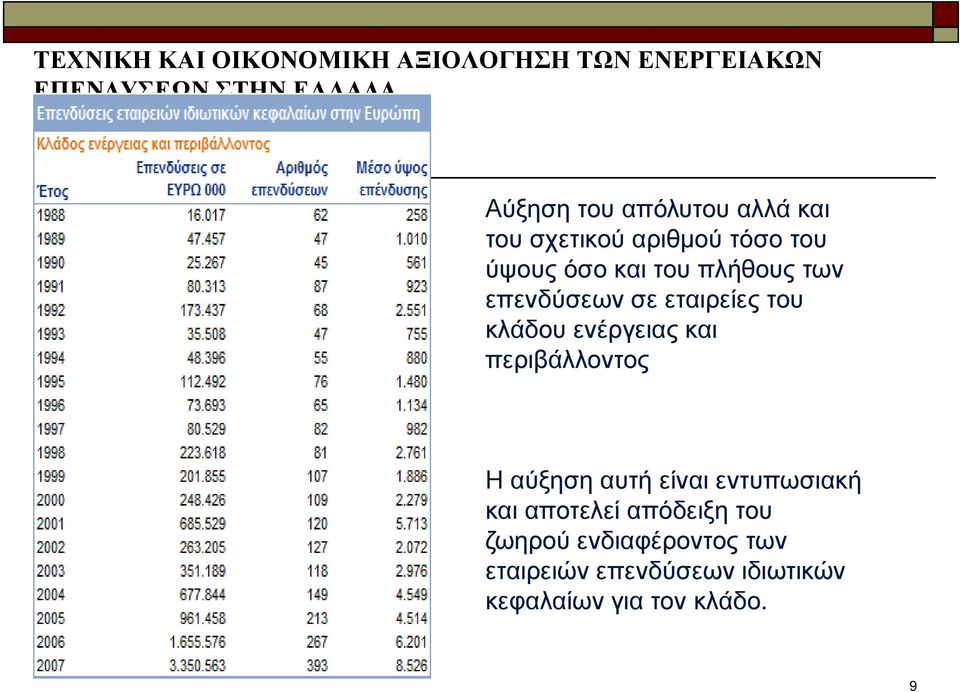 περιβάλλοντος Η αύξηση αυτή είναι εντυπωσιακή και αποτελεί απόδειξη του