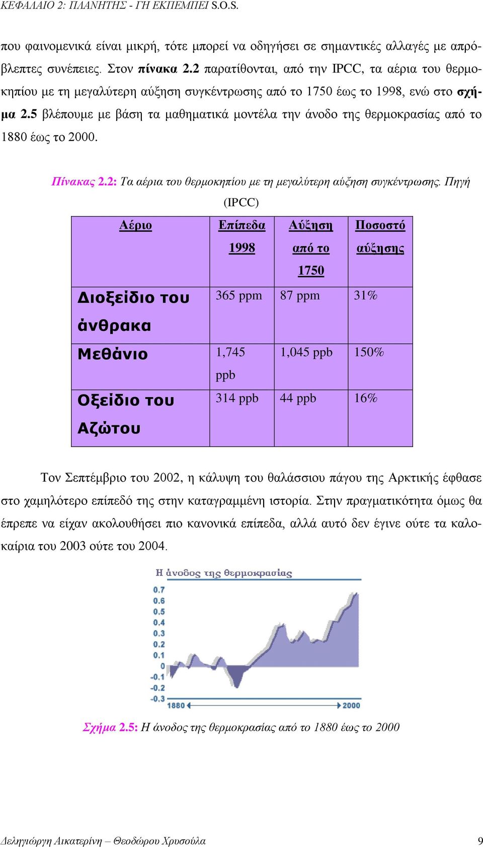 5 βλέπουμε με βάση τα μαθηματικά μοντέλα την άνοδο της θερμοκρασίας από το 1880 έως το 2000. Πίνακας 2.2: Τα αέρια του θερμοκηπίου με τη μεγαλύτερη αύξηση συγκέντρωσης.