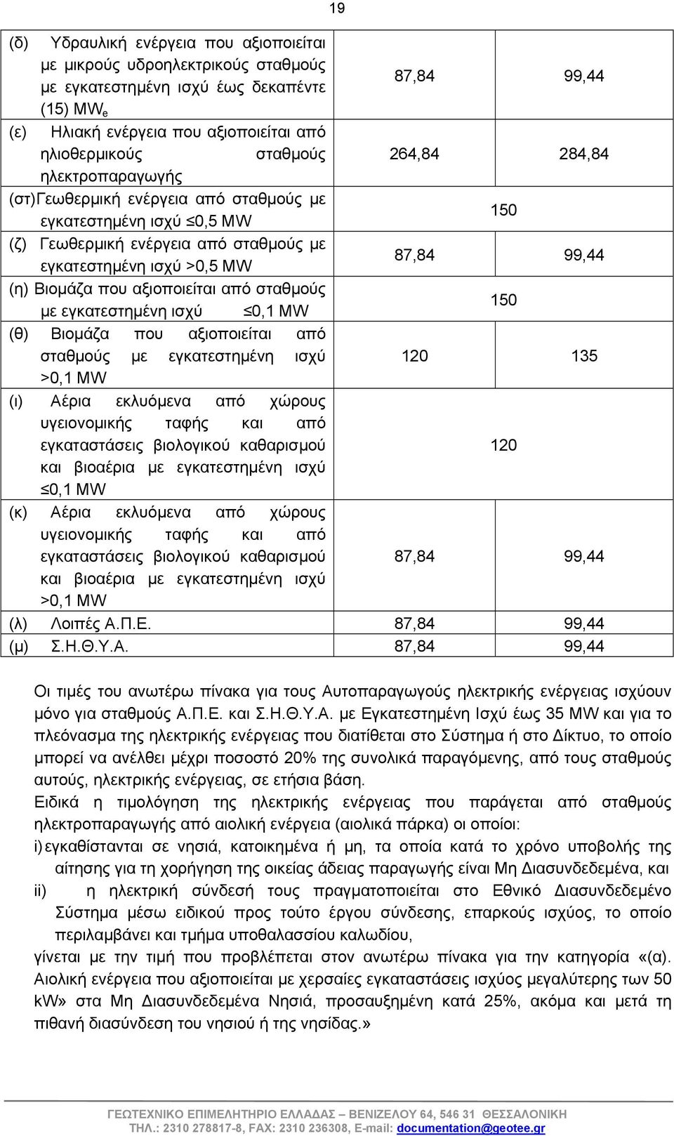 αξιοποιείται από σταθμούς με εγκατεστημένη ισχύ 0,1 MW 150 (θ) Βιομάζα που αξιοποιείται από σταθμούς με εγκατεστημένη ισχύ 120 135 >0,1 MW (ι) Αέρια εκλυόμενα από χώρους υγειονομικής ταφής και από