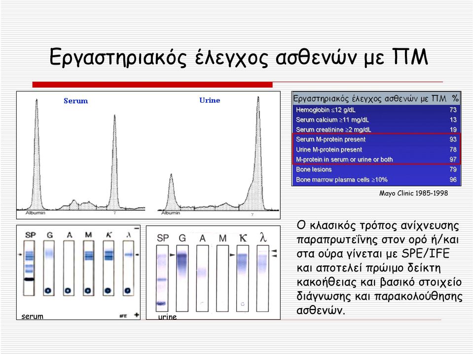 ορό ή/και στα ούρα γίνεται με SPE/IFE και αποτελεί πρώιμο