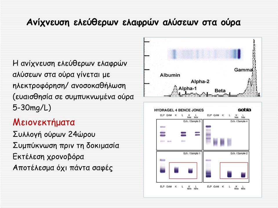 (ευαισθησία σε συμπυκνωμένα ούρα 5-30mg/L) Μειονεκτήματα Συλλογή ούρων