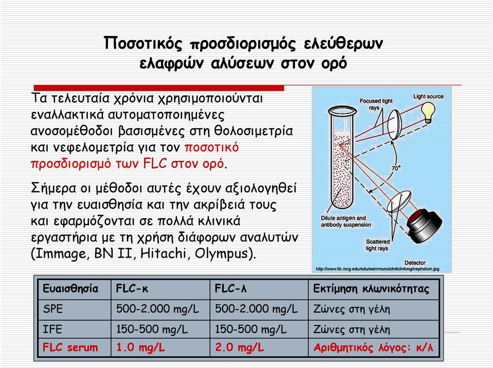 Σήμερα οι μέθοδοι αυτές έχουν αξιολογηθεί για την ευαισθησία και την ακρίβειά τους και εφαρμόζονται σε πολλά κλινικά εργαστήρια με τη χρήση διάφορων