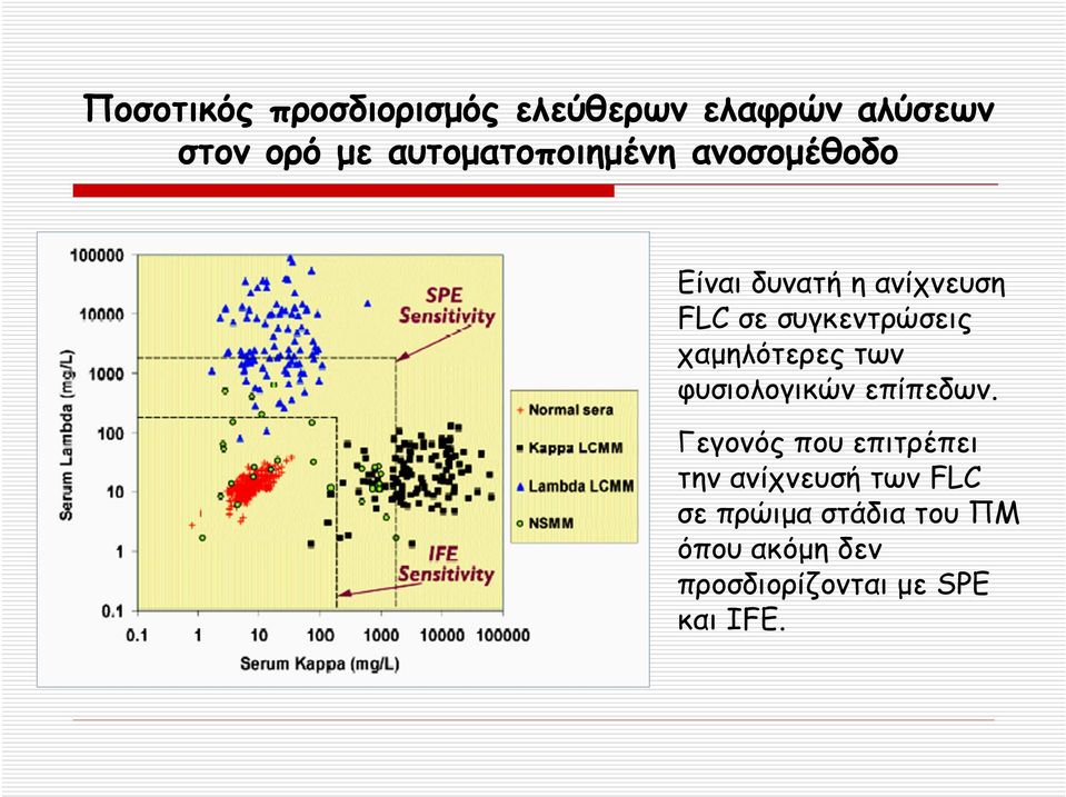 συγκεντρώσεις χαμηλότερες των φυσιολογικών επίπεδων.