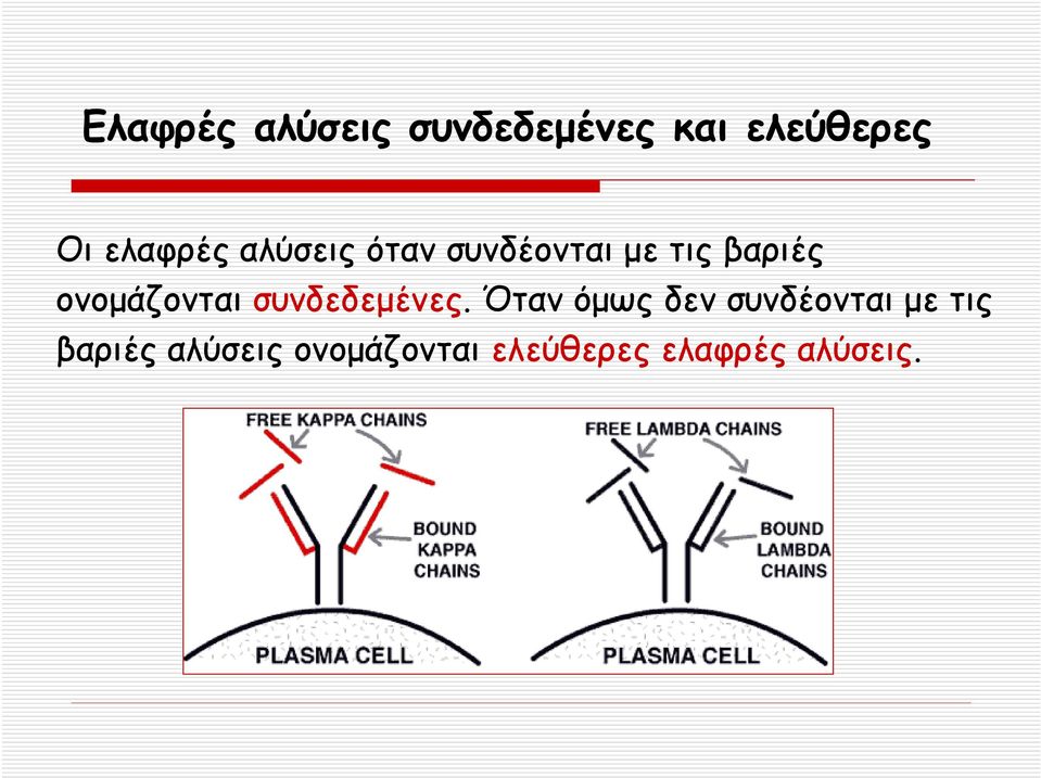 ονομάζονται συνδεδεμένες.