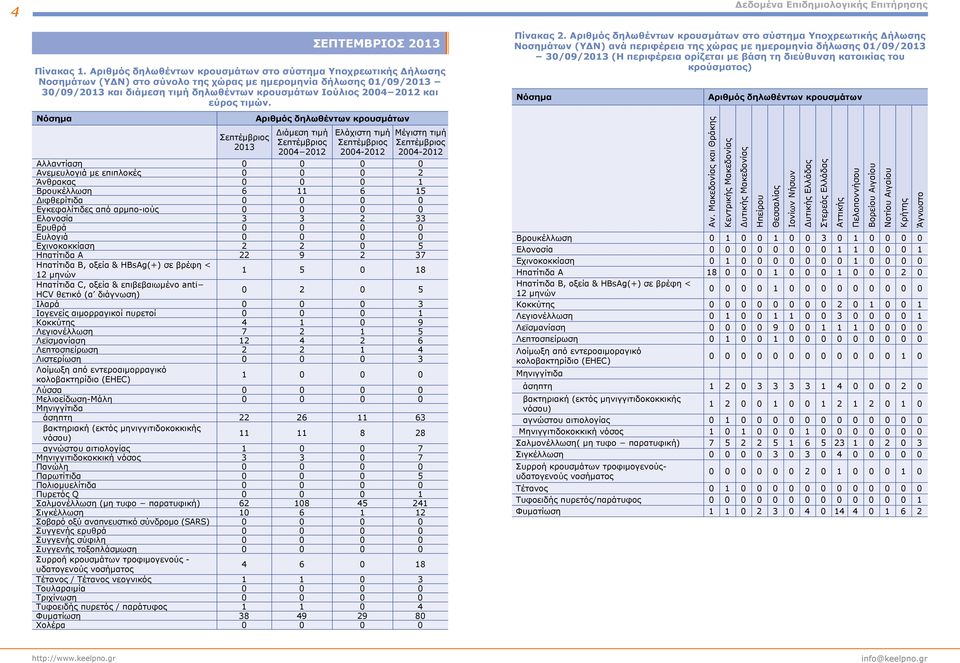 2012 και εύρος τιμών.