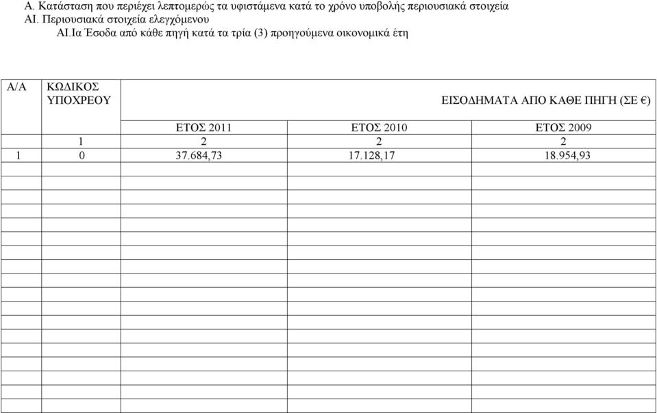 Ια Έσοδα από κάθε πηγή κατά τα τρία (3) προηγούμενα οικονομικά έτη