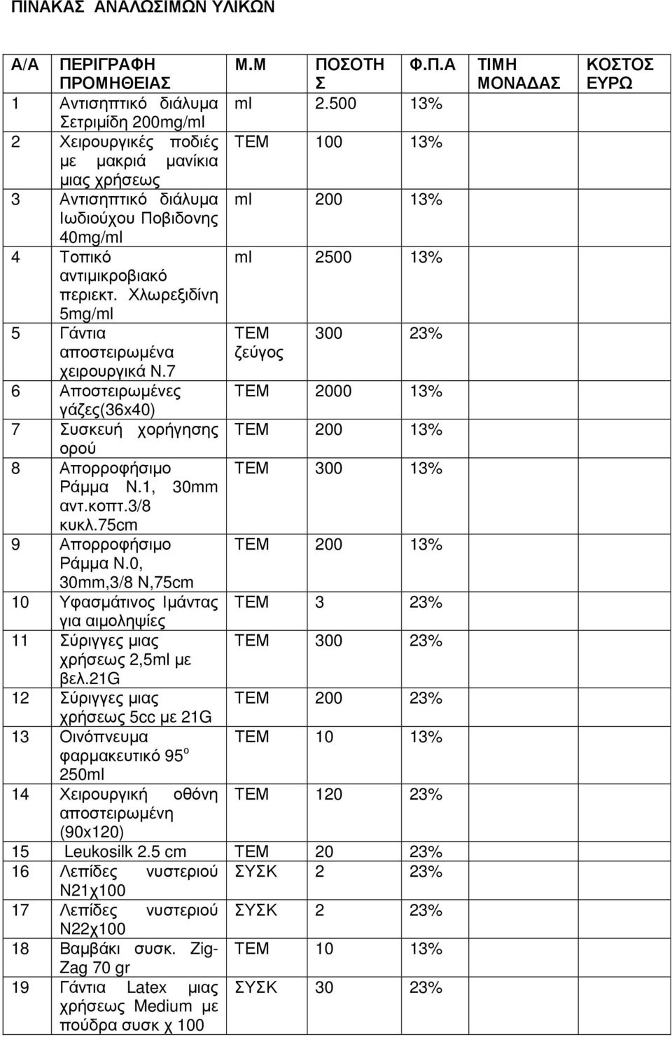 Χλωρεξιδίνη 5mg/ml 5 Γάντια ΤΕΜ 300 23% αποστειρωµένα ζεύγος χειρουργικά Ν.7 6 Αποστειρωµένες ΤΕΜ 2000 13% γάζες(36x40) 7 Συσκευή χορήγησης ΤΕΜ 200 13% ορού 8 Απορροφήσιµο ΤΕΜ 300 13% Ράµµα Ν.