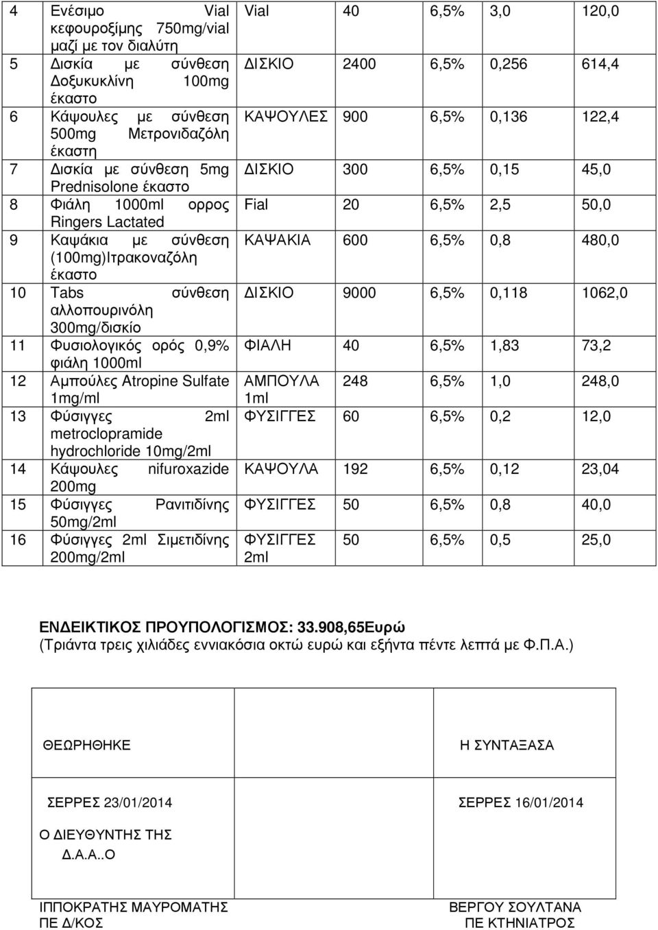 1mg/ml 13 Φύσιγγες 2ml metroclopramide hydrochloride 10mg/2ml 14 Κάψουλες nifuroxazide 200mg 15 Φύσιγγες Ρανιτιδίνης 50mg/2ml 16 Φύσιγγες 2ml Σιµετιδίνης 200mg/2ml Vial 40 6,5% 3,0 120,0 ΙΣΚΙΟ 2400