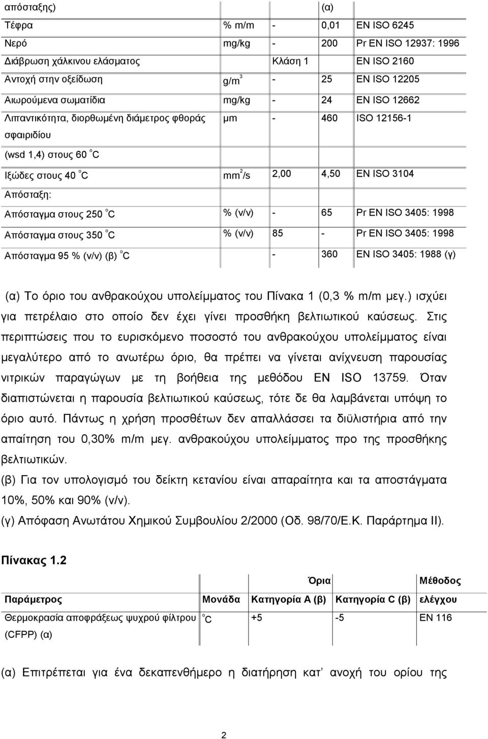 250 o C % (v/v) - 65 Pr EN ISO 3405: 1998 Απόσταγμα στους 350 o C % (v/v) 85 - Pr EN ISO 3405: 1998 Απόσταγμα 95 % (v/v) (β) o C - 360 EN ISO 3405: 1988 (γ) (α) Το όριο του ανθρακούχου υπολείμματος