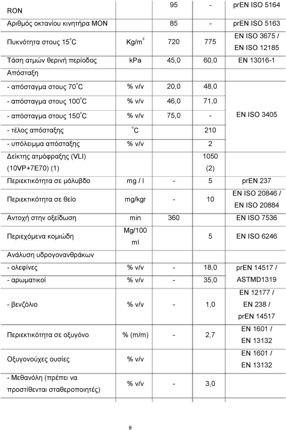 ατμόφραξης (VLI) 1050 (10VP+7E70) (1) (2) Περιεκτικότητα σε μόλυβδο mg / l - 5 pren 237 Περιεκτικότητα σε θείο mg/kgr - 10 EN ISO 20846 / EN ISO 20884 Αντοχή στην οξείδωση min 360 EN ISO 7536