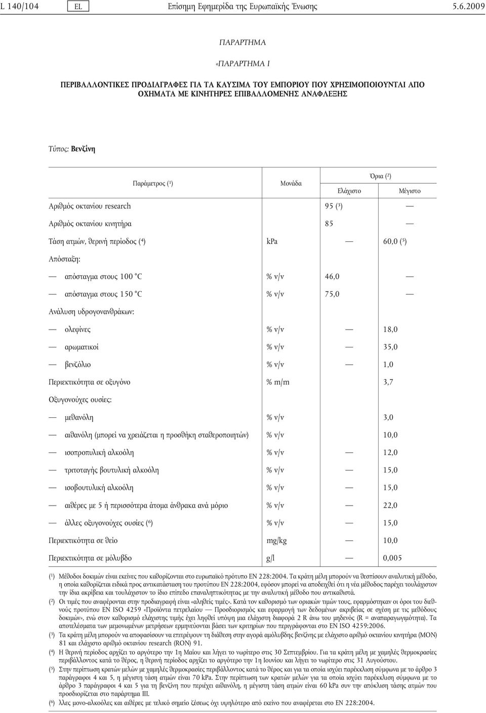 Ελάχιστο Όρια ( 2 ) Μέγιστο Αριθμός οκτανίου research 95 ( 3 ) Αριθμός οκτανίου κινητήρα 85 Τάση ατμών, θερινή περίοδος ( 4 ) kpa 60,0 ( 5 ) Απόσταξη: απόσταγμα στους 100 C % v/v 46,0 απόσταγμα στους