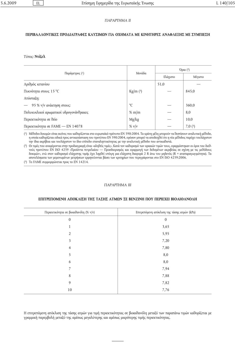 θείο Mg/kg 10,0 Περιεκτικότητα σε FAME EN 14078 % v/v 7,0 ( 3 ) ( 1 ) Μέθοδοι δοκιμών είναι εκείνες που καθορίζονται στο ευρωπαϊκό πρότυπο EN 590:2004.