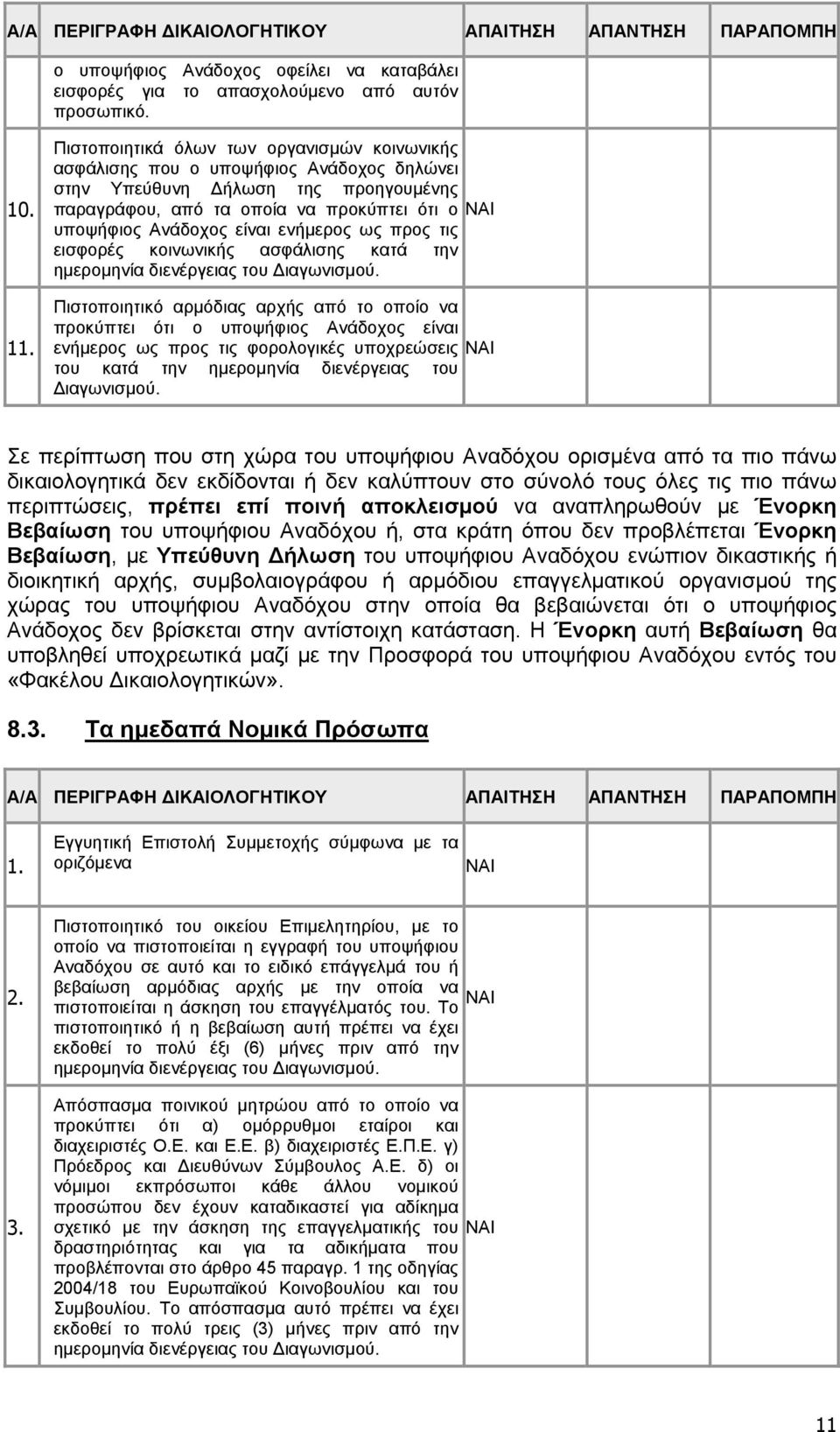 ενήμερος ως προς τις εισφορές κοινωνικής ασφάλισης κατά την ημερομηνία διενέργειας του Διαγωνισμού.