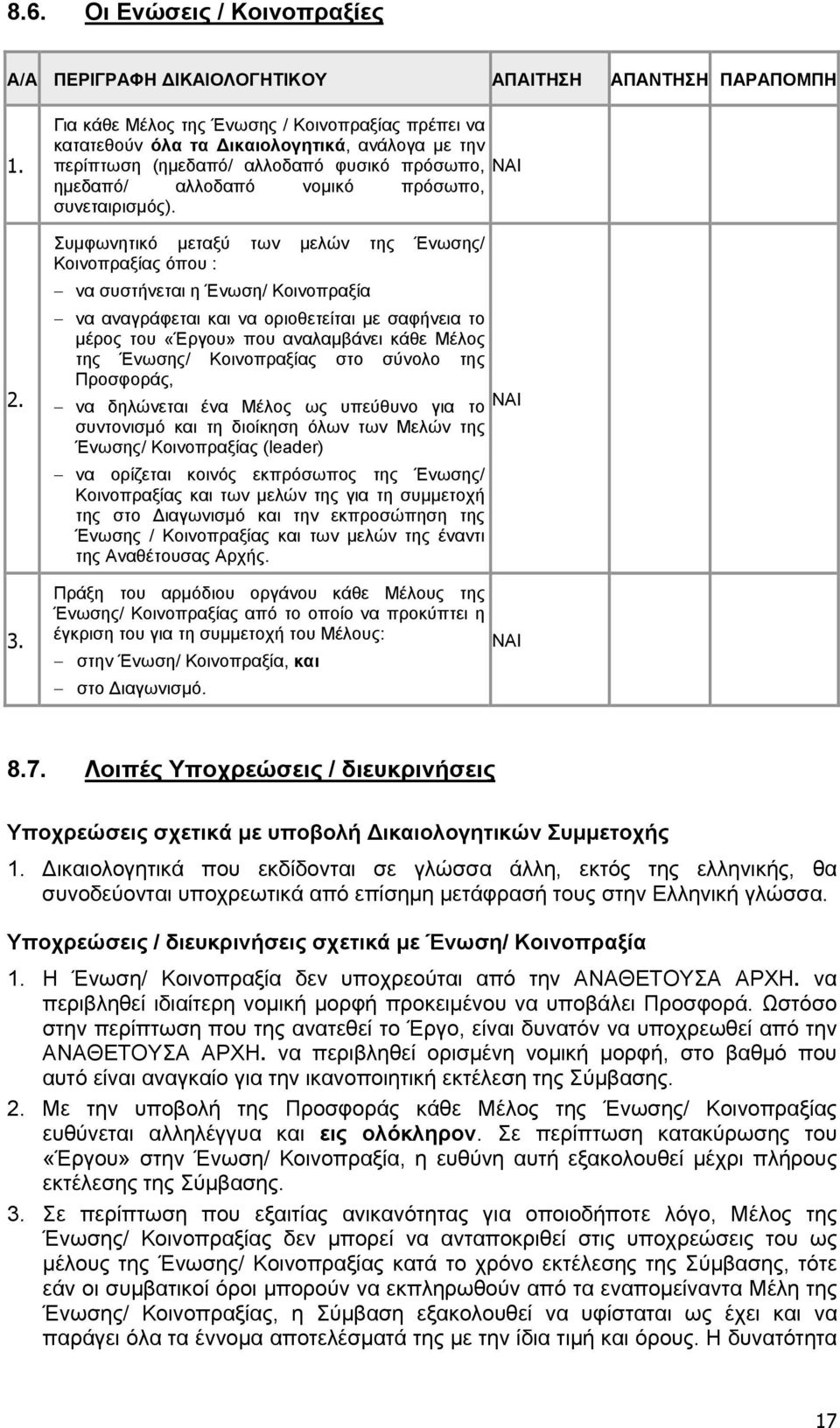 Συμφωνητικό μεταξύ των μελών της Ένωσης/ Κοινοπραξίας όπου : να συστήνεται η Ένωση/ Κοινοπραξία να αναγράφεται και να οριοθετείται με σαφήνεια το μέρος του «Έργου» που αναλαμβάνει κάθε Μέλος της