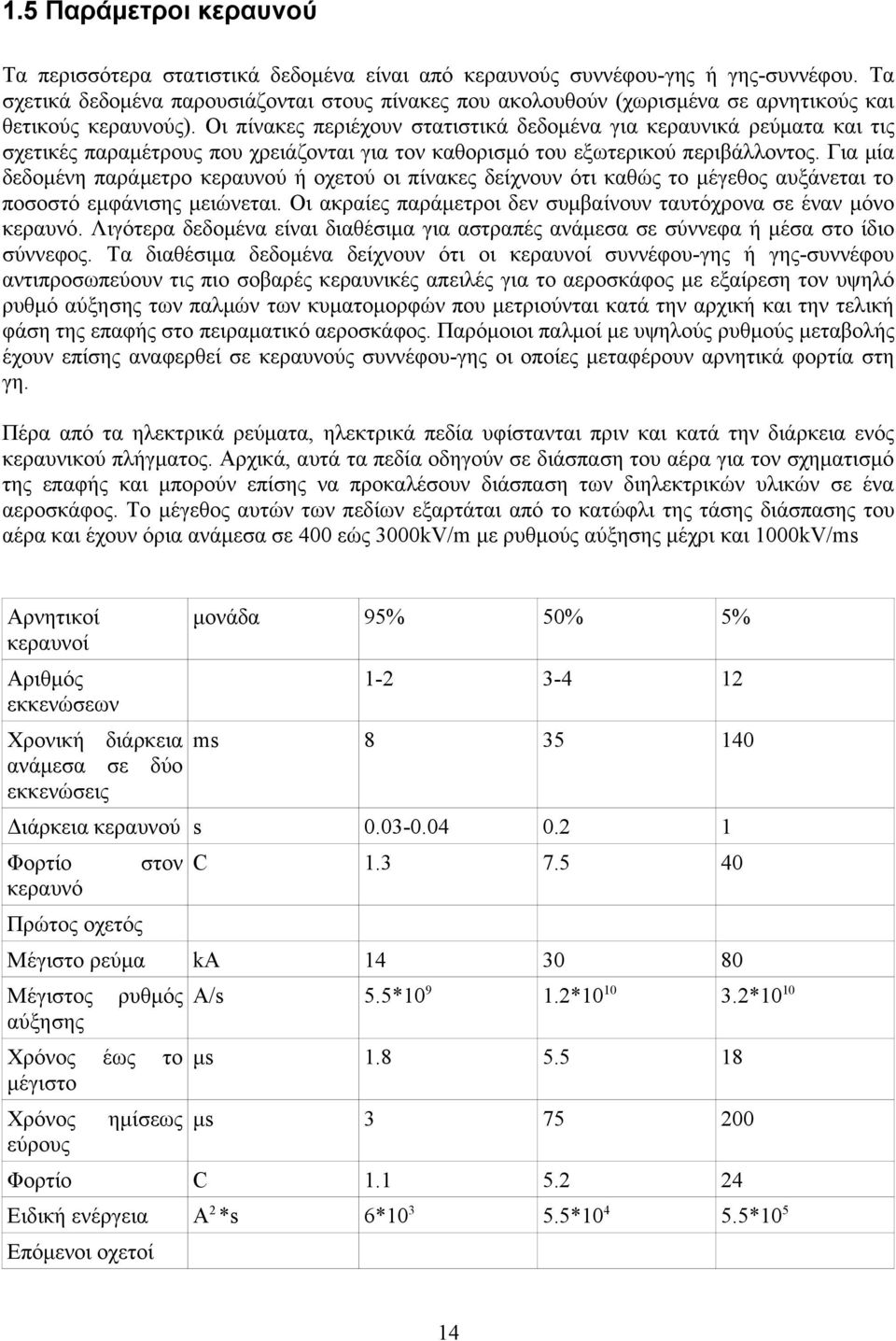 Οι πίνακες περιέχουν στατιστικά δεδομένα για κεραυνικά ρεύματα και τις σχετικές παραμέτρους που χρειάζονται για τον καθορισμό του εξωτερικού περιβάλλοντος.