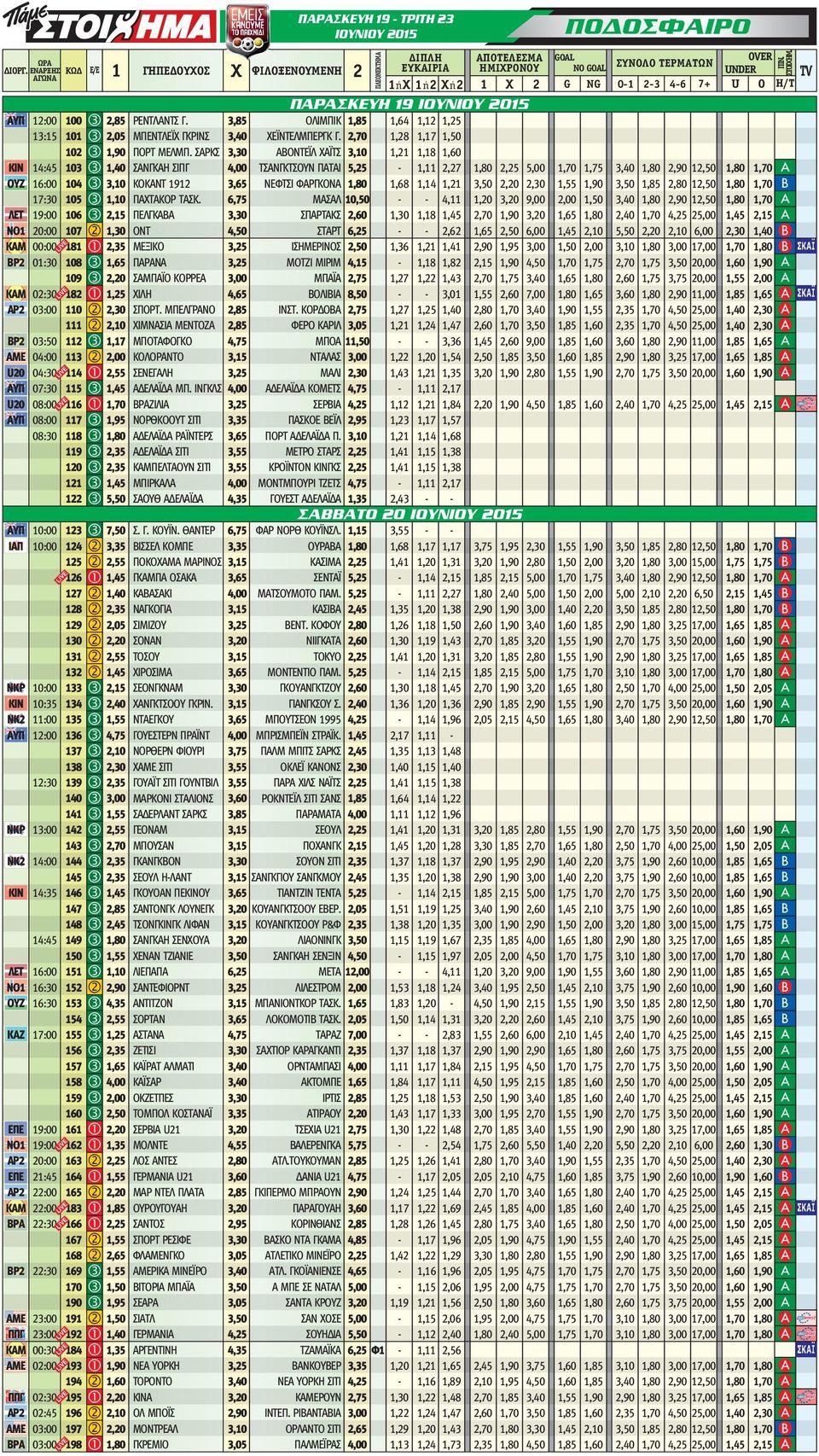 3,85 ΟΛΙΜΠΙΚ,85,64,,5 3:5 0 3,05 ΜΠΕΝΤΛΕΪ ΓΚΡΙΝΣ 3,40 ΕΪΝΤΕΛΜΠΕΡΓΚ Γ.,70,8,7,50 0 3,90 ΠΟΡΤ ΜΕΛΜΠ.