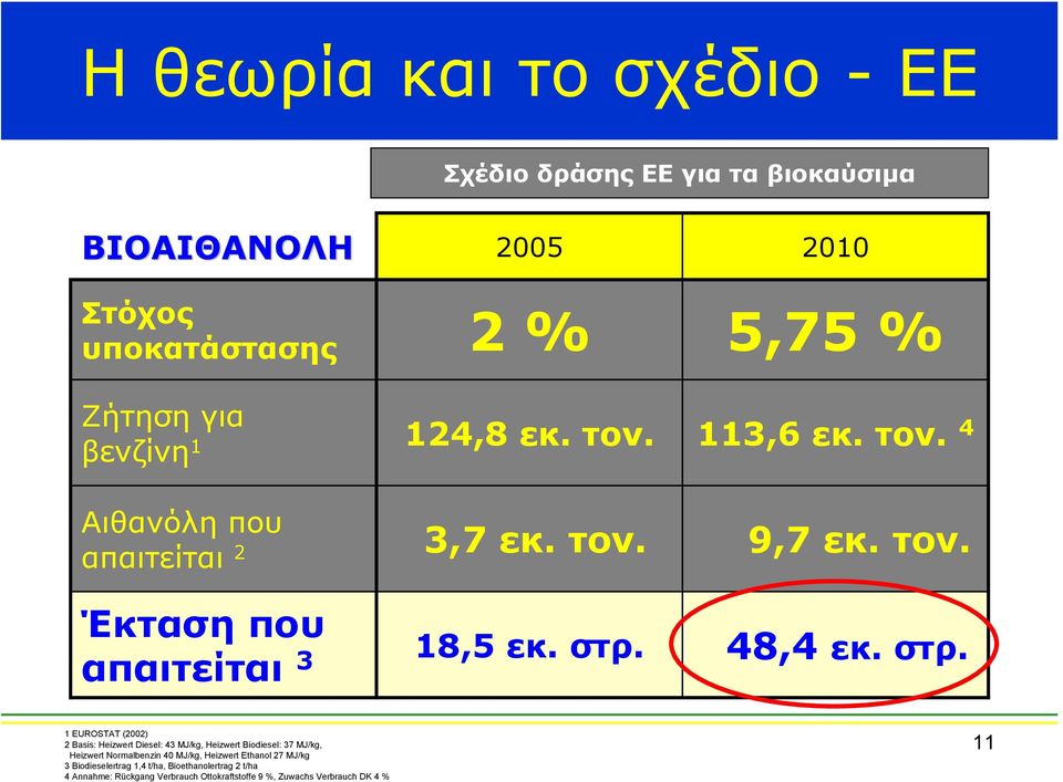 48,4 εκ. στρ.