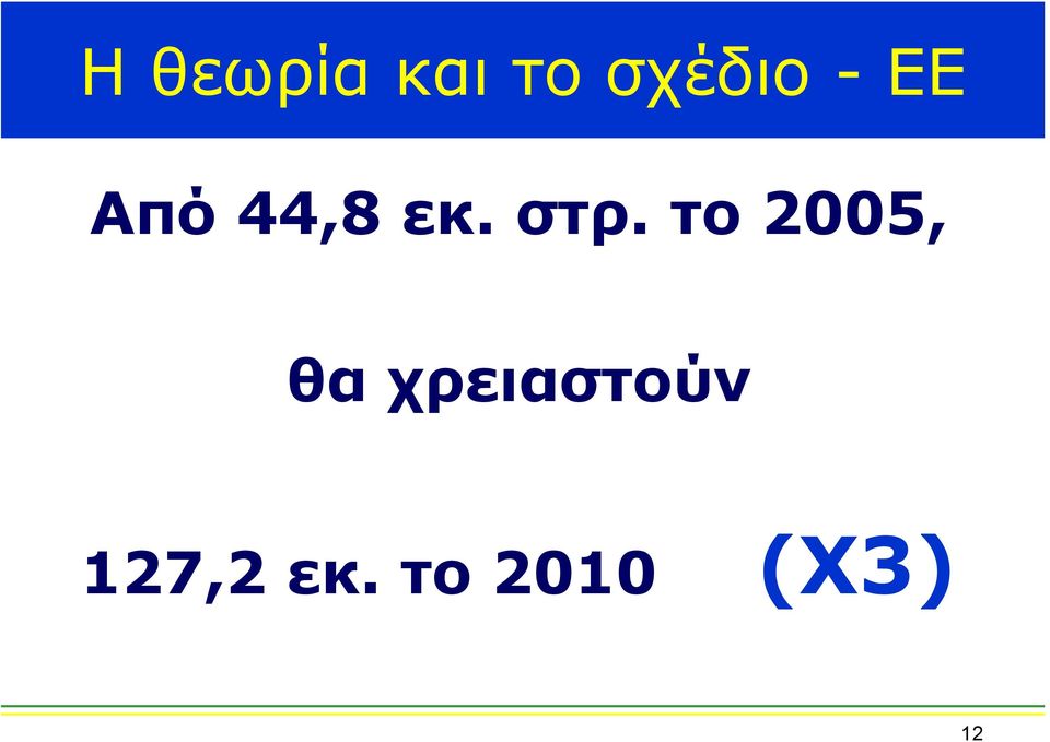 το 2005, θα χρειαστούν