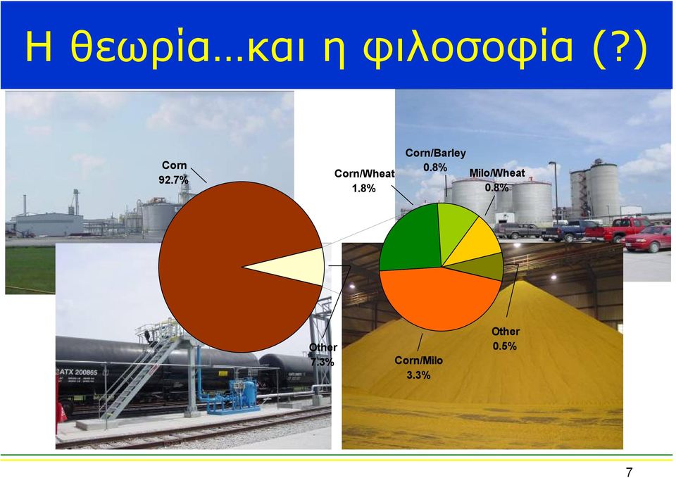 8% Corn/Barley 0.