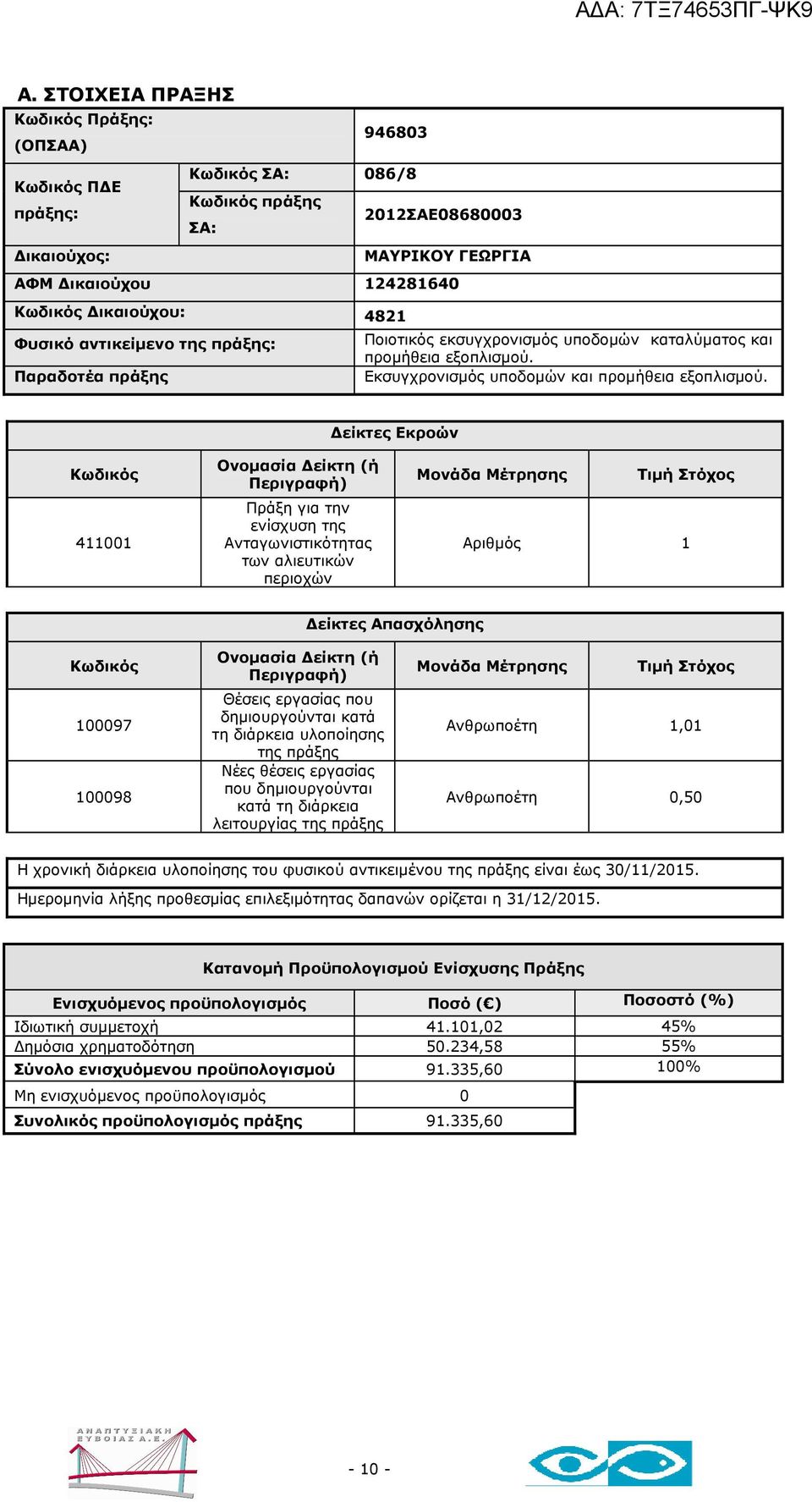 Εκσυγχρονισµός υποδοµών και προµήθεια εξοπλισµού. Ανθρωποέτη 1,01 Ανθρωποέτη 0,50 Ιδιωτική συµµετοχή 41.