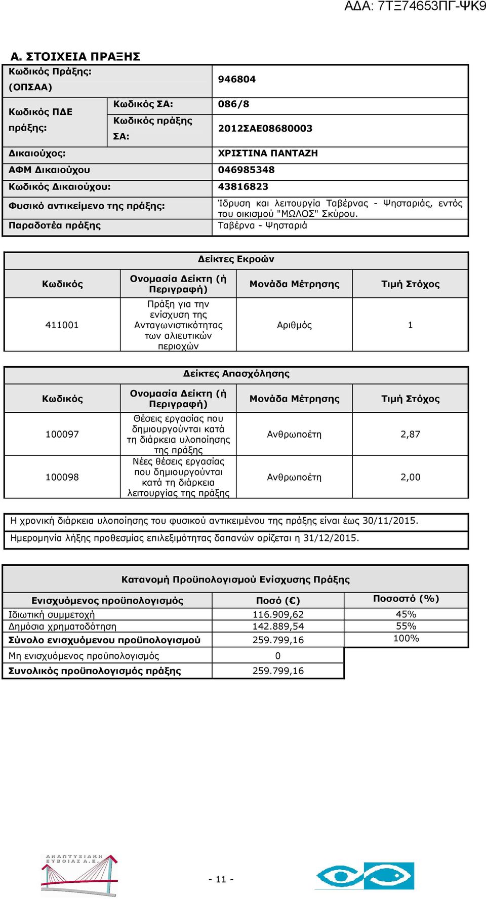 Ταβέρνα - Ψησταριά Ανθρωποέτη 2,87 Ανθρωποέτη 2,00 Ιδιωτική συµµετοχή 116.