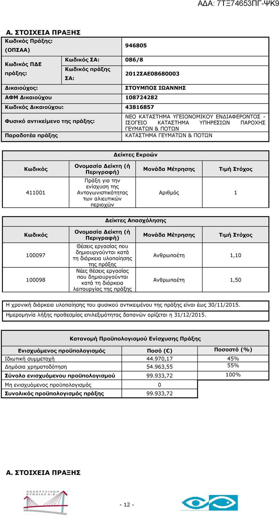 ΓΕΥΜΑΤΩΝ & ΠΟΤΩΝ Ανθρωποέτη 1,10 Ανθρωποέτη 1,50 Ιδιωτική συµµετοχή 44.970,17 45% ηµόσια χρηµατοδότηση 54.