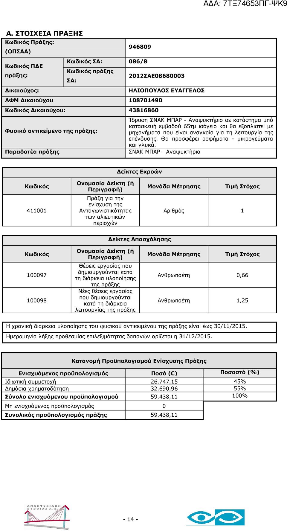 επένδυσης. Θα προσφέρει ροφήµατα - µικρογεύµατα και γλυκά. ΣΝΑΚ ΜΠΑΡ - Αναψυκτήριο Ανθρωποέτη 0,66 Ανθρωποέτη 1,25 Ιδιωτική συµµετοχή 26.