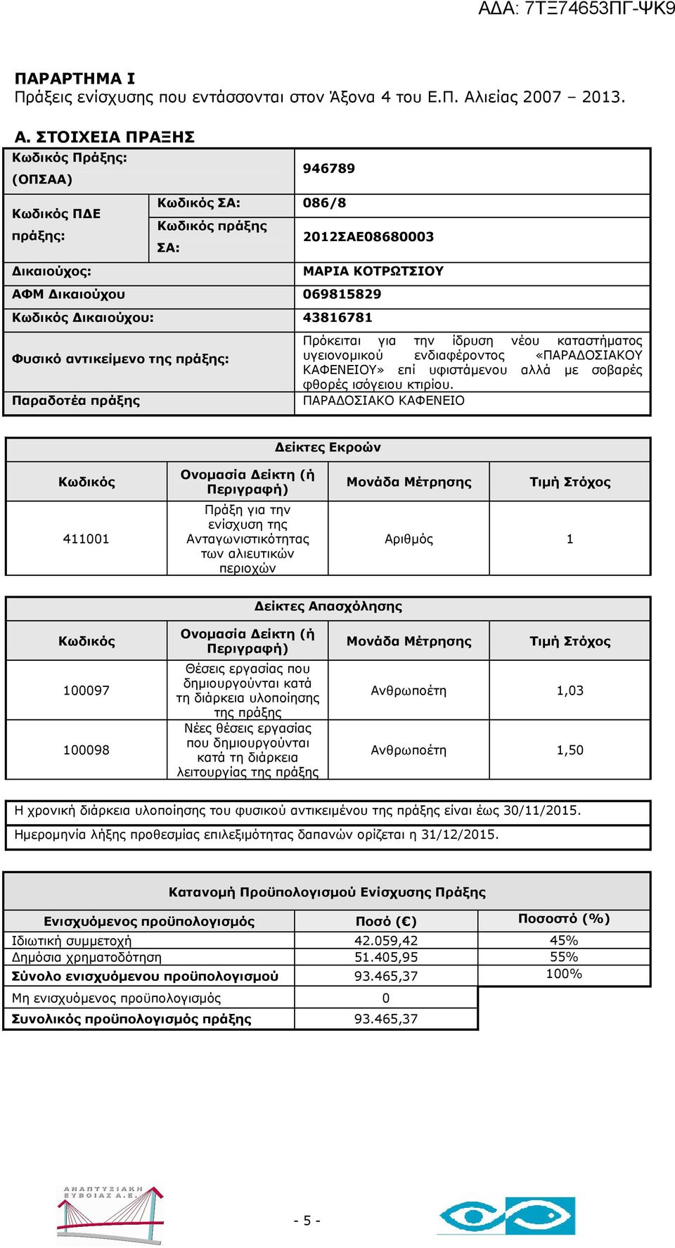 ΣΤΟΙΧΕΙΑ ΠΡΑΞΗΣ Πράξης: Π Ε 946789 086/8 πράξης ΜΑΡΙΑ ΚΟΤΡΩΤΣΙΟΥ ΑΦΜ ικαιούχου 069815829 ικαιούχου: 43816781 Φυσικό αντικείµενο της Πρόκειται για