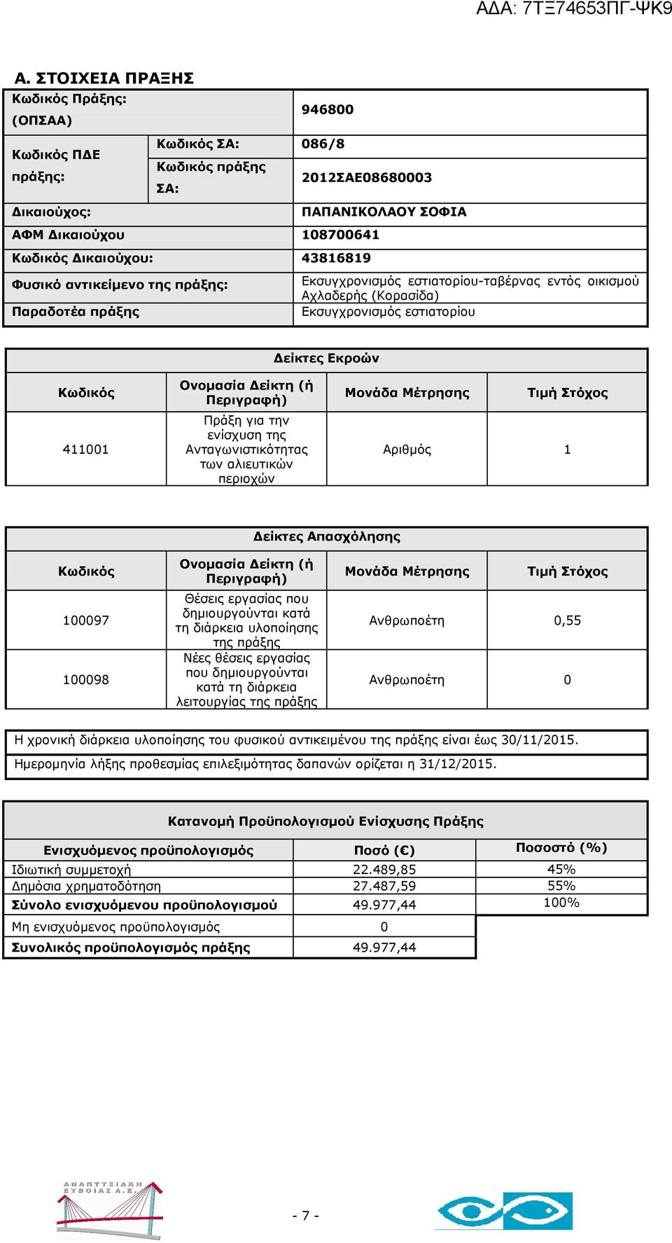 εστιατορίου Ανθρωποέτη 0,55 Ανθρωποέτη 0 Ιδιωτική συµµετοχή 22.489,85 45% ηµόσια χρηµατοδότηση 27.