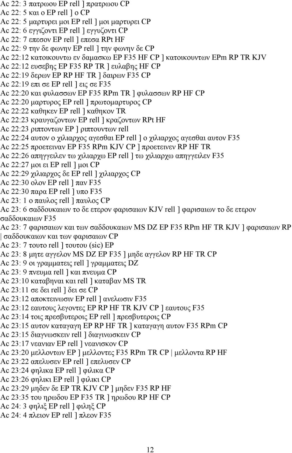 δαιρων F35 CP Ac 22:19 επι σε EP rell ] εις σε F35 Ac 22:20 και φυλασσων EP F35 RPm TR ] φυλασσων RP HF CP Ac 22:20 µαρτυρος EP rell ] πρωτοµαρτυρος CP Ac 22:22 καθηκεν EP rell ] καθηκον TR Ac 22:23