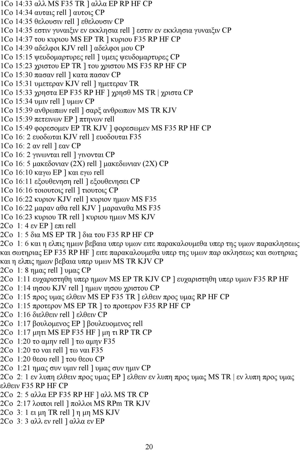 15:30 πασαν rell ] κατα πασαν CP 1Co 15:31 υµετεραν KJV rell ] ηµετεραν TR 1Co 15:33 χρηστα EP F35 RP HF ] χρησθ MS TR χριστα CP 1Co 15:34 υµιν rell ] υµων CP 1Co 15:39 ανθρωπων rell ] σαρξ ανθρωπων