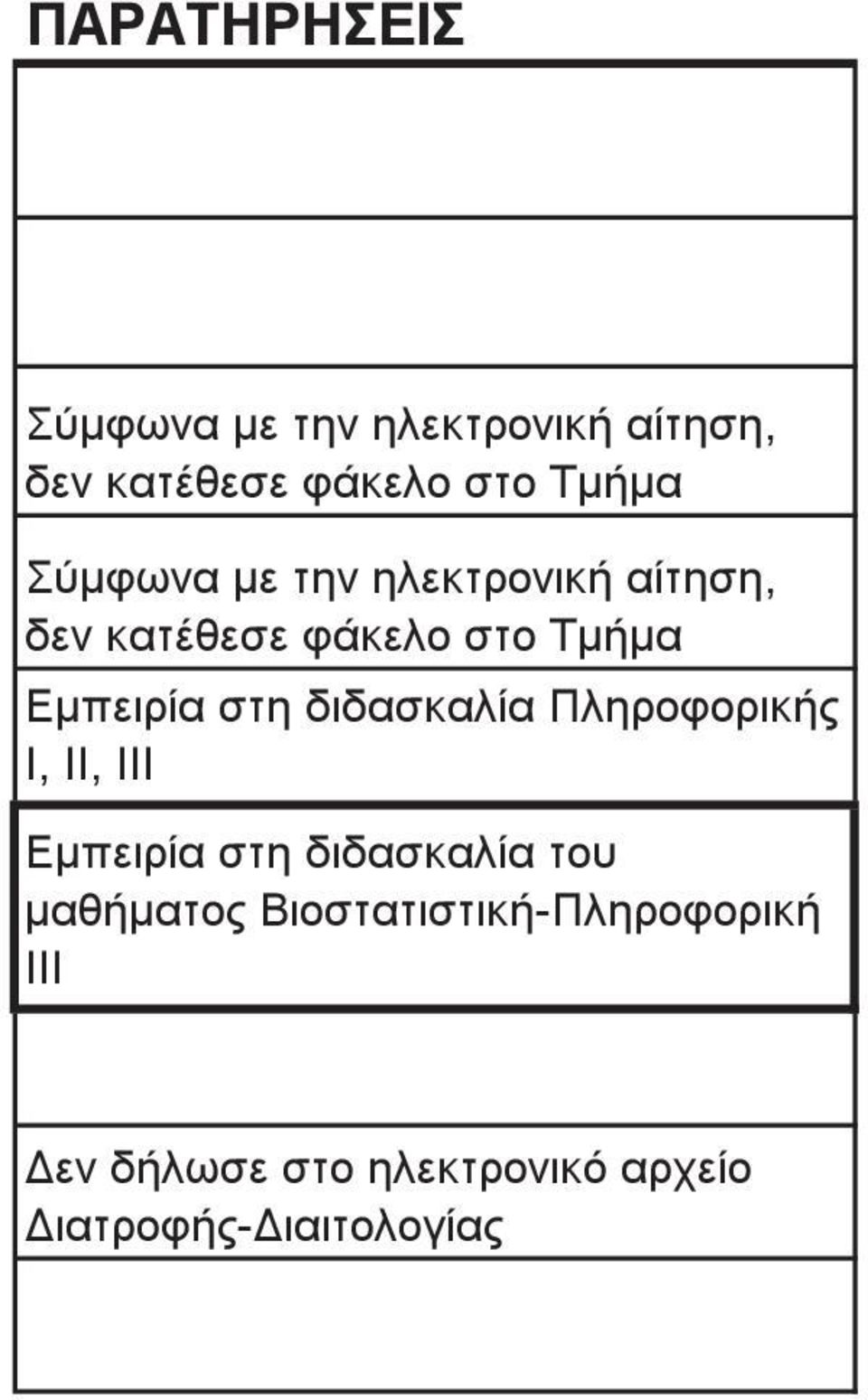 διδασκαλία Πληροφορικής Ι, ΙΙ, ΙΙΙ Εµπειρία στη διδασκαλία του µαθήµατος