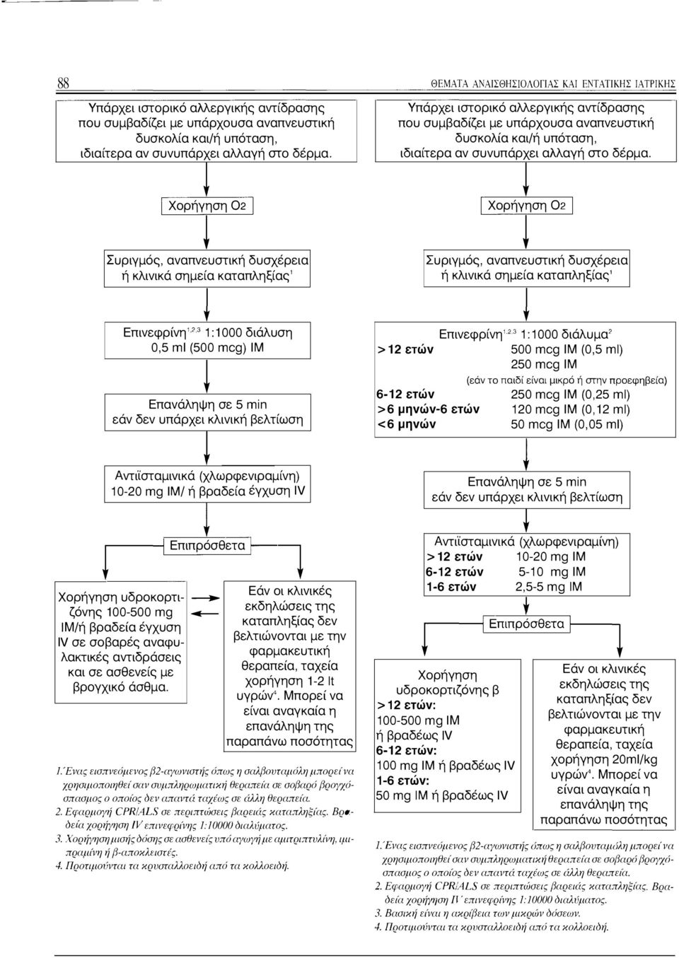 (χλωρφενιραμίνη) 10-20 mg lm/ ή βραδεία έγχυση IV Επιπρόσθετα 1 Χορήγηση υδροκορτι-... ζόνης 1 00-500 mg..., Ι Μ/ή βραδεία έγχυση λακτικές αντιδράσεις και σε ασθενείς με βρογχικό άσθμα.