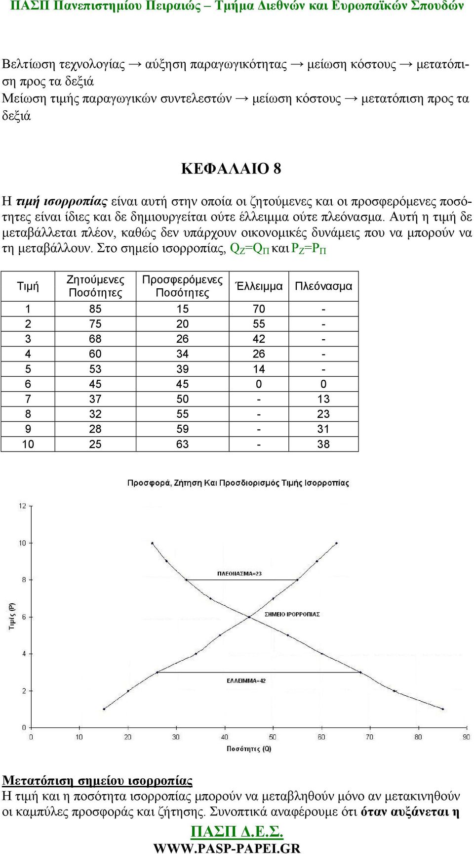 Αυτή η τιμή δε μεταβάλλεται πλέον, καθώς δεν υπάρχουν οικονομικές δυνάμεις που να μπορούν να τη μεταβάλλουν.