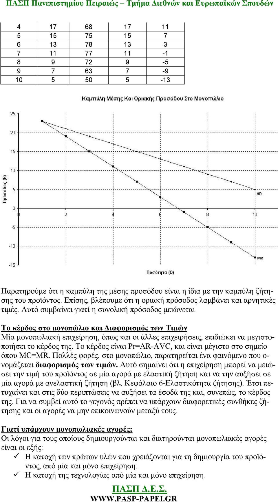 Το κέρδος στο μονοπώλιο και Διαφορισμός των Τιμών Μία μονοπωλιακή επιχείρηση, όπως και οι άλλες επιχειρήσεις, επιδιώκει να μεγιστοποιήσει το κέρδος της.