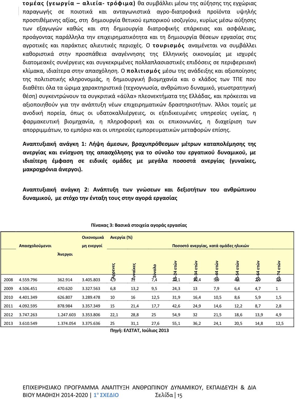 αγροτικές και παράκτιες αλιευτικές περιοχές.