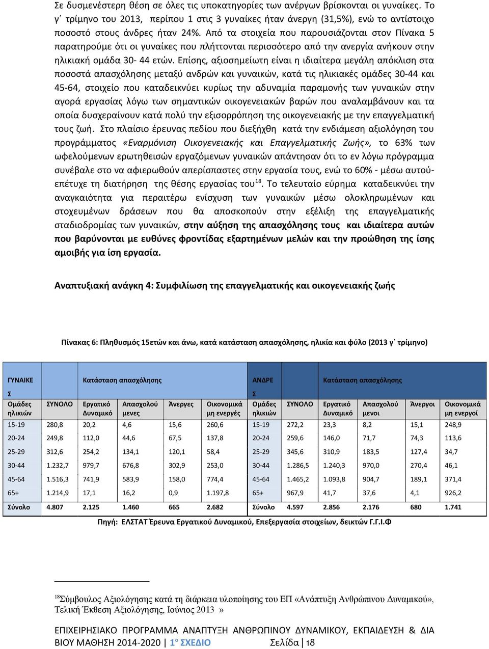 Από τα στοιχεία που παρουσιάζονται στον Πίνακα 5 παρατηρούμε ότι οι γυναίκες που πλήττονται περισσότερο από την ανεργία ανήκουν στην ηλικιακή ομάδα 30-44 ετών.