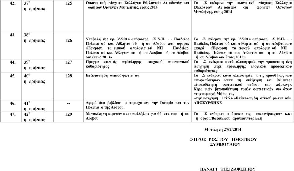 ρητών Οργάνων Μυτιλήνης, έτους 2014 43. 38 ο 44. 39 ο 45. 40 ο 126 Υποβολή της αρ. 35/2014 απόφασης Δ.