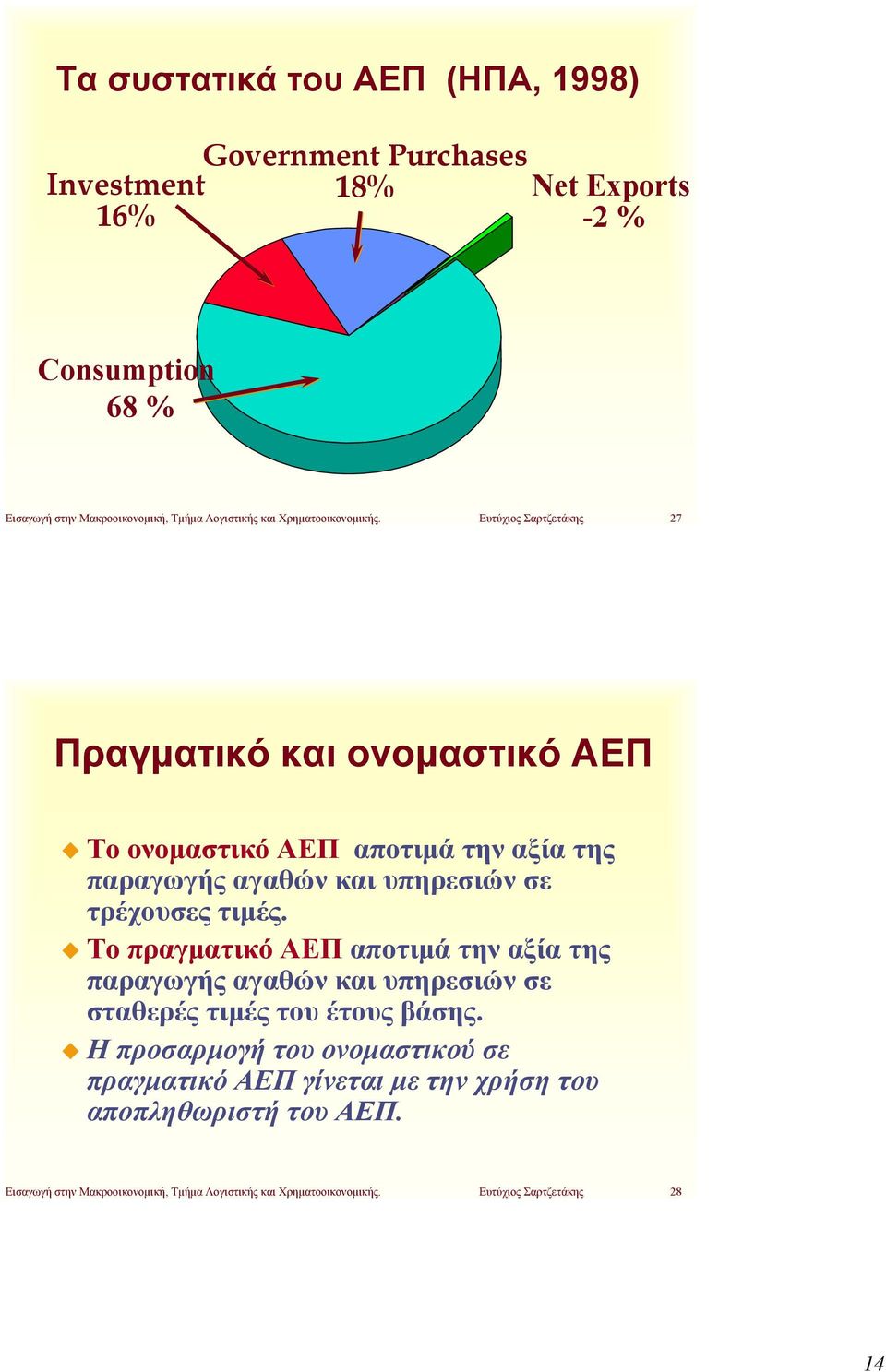 Ευτύχιος Σαρτζετάκης 27 Πραγματικό και ονομαστικό ΑΕΠ Το ονομαστικό ΑΕΠ αποτιμά την αξία της παραγωγής αγαθών και υπηρεσιών σε τρέχουσες τιμές.