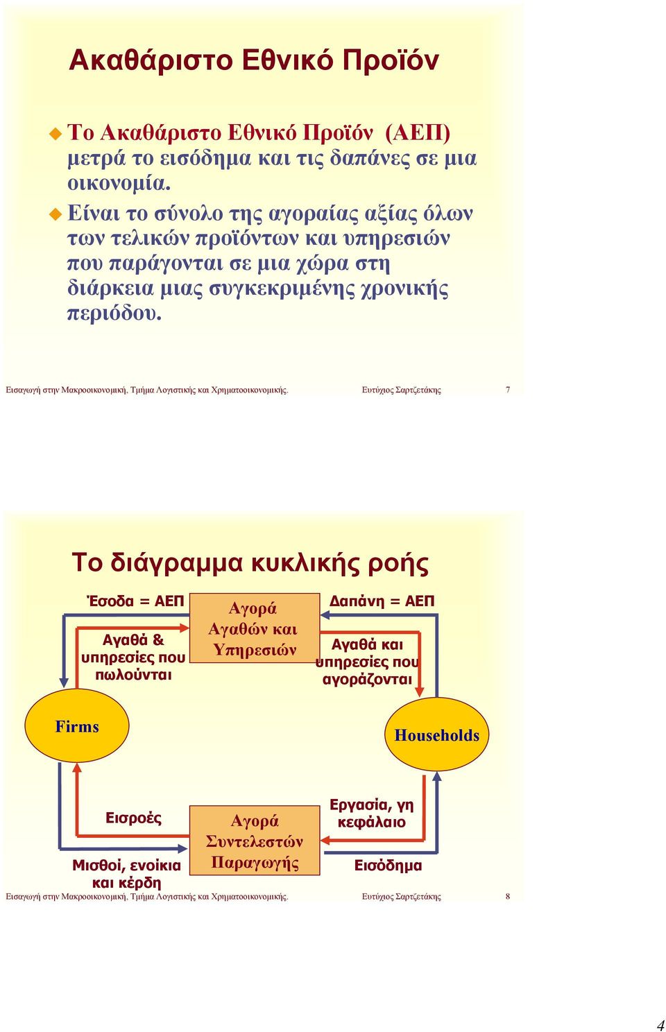 Εισαγωγή στην Μακροοικονομική, Τμήμα Λογιστικής και Χρηματοοικονομικής.