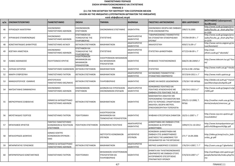 ΕΠΙΧΕΙΡΗΣΙΑΚΗ ΕΡΕΥΝΑ" ΑΝΑΛΟΓΙΣΤΙΚΗ -ΔΗΜΟΓΡΑΦΙΑ 199/17.8.2005 747/04-09-09 τ. Γ' 459/17.6.09 τ.γ 477/23-06-09 τ. Γ' ΗΛΕΚΤΡΟΝΙΚΩΝ ΜΗΧΑΝΙΚΩΝ ΚΑΙ ΜΗΧΑΝΙΚΩΝ ΨΗΦΙΑΚΕΣ ΤΗΛΕΠΙΚΟΙΝΩΝΙΕΣ 668/25-08-2009/τ.