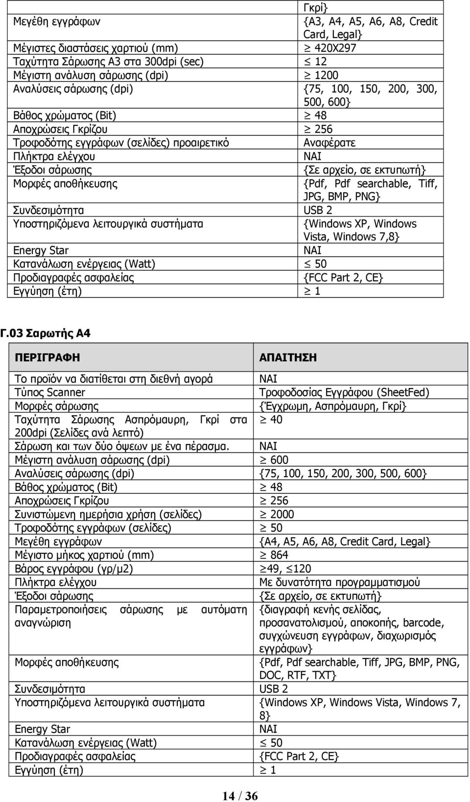 Μορφές αποθήκευσης {Pdf, Pdf searchable, Tiff, JPG, BMP, PNG} Συνδεσιμότητα USB 2 Υποστηριζόμενα λειτουργικά συστήματα {Windows XP, Windows Vista, Windows 7,8} Energy Star Κατανάλωση ενέργειας (Watt)