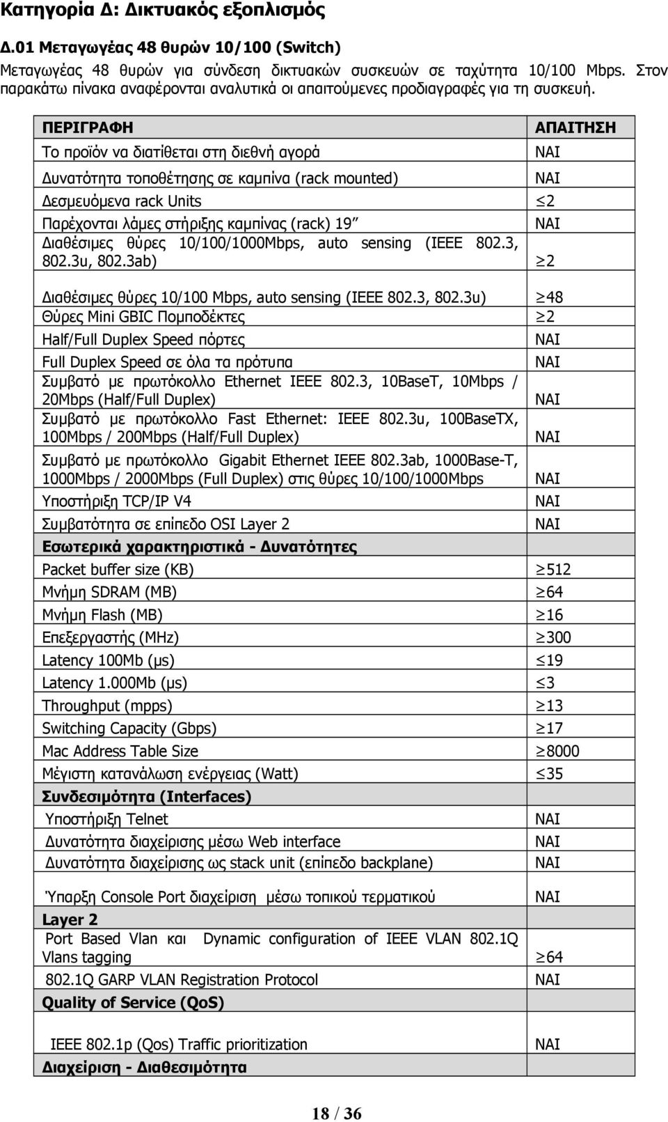 Το προϊόν να διατίθεται στη διεθνή αγορά Δυνατότητα τοποθέτησης σε καμπίνα (rack mounted) Δεσμευόμενα rack Units Παρέχονται λάμες στήριξης καμπίνας (rack) 19 Διαθέσιμες θύρες 10/100/1000Mbps, auto