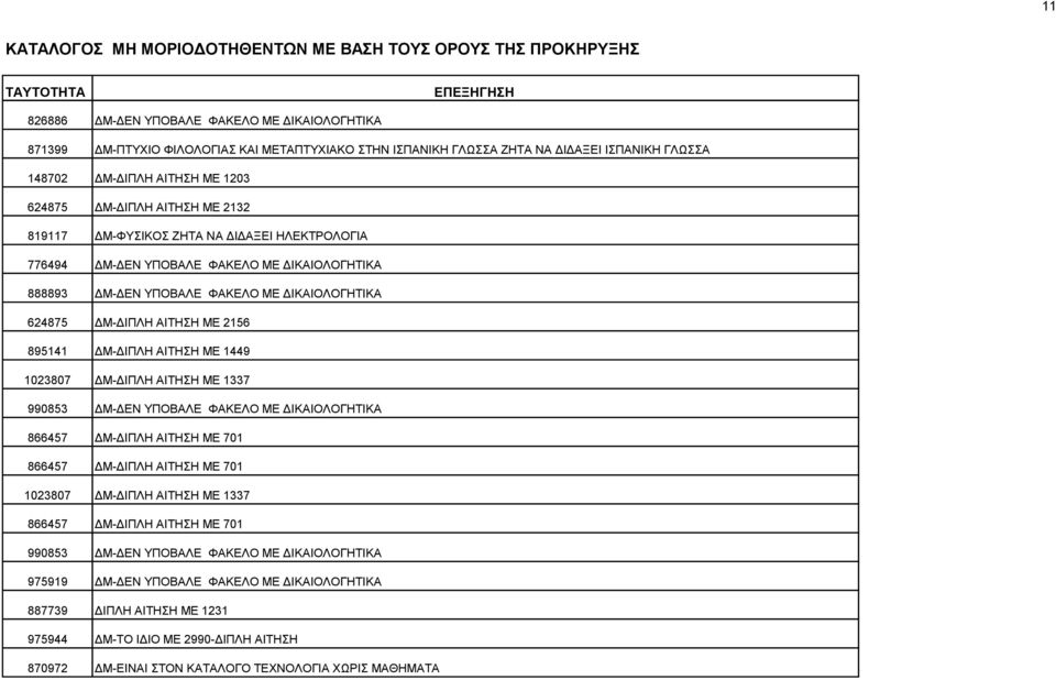 ΔΜ-ΔΙΠΛΗ ΑΙΤΗΣΗ ΜΕ 1449 1023807 ΔΜ-ΔΙΠΛΗ ΑΙΤΗΣΗ ΜΕ 1337 990853 ΔΜ-ΔΕΝ ΥΠΟΒΑΛΕ ΦΑΚΕΛΟ ΜΕ ΔΙΚΑΙΟΛΟΓΗΤΙΚΑ 866457 ΔΜ-ΔΙΠΛΗ ΑΙΤΗΣΗ ΜΕ 701 866457 ΔΜ-ΔΙΠΛΗ ΑΙΤΗΣΗ ΜΕ 701 1023807 ΔΜ-ΔΙΠΛΗ ΑΙΤΗΣΗ ΜΕ 1337