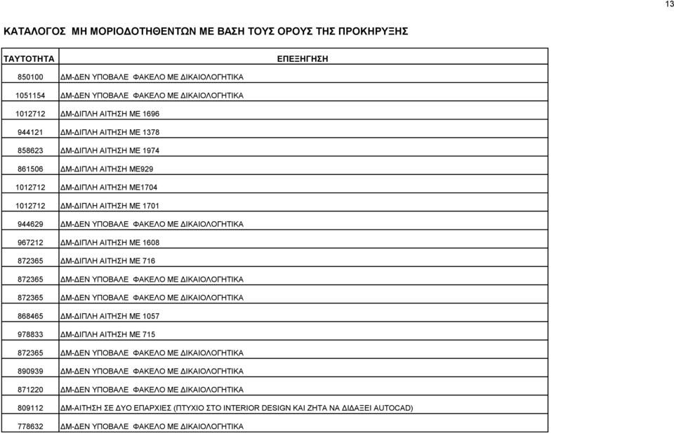 ΔΜ-ΔΕΝ ΥΠΟΒΑΛΕ ΦΑΚΕΛΟ ΜΕ ΔΙΚΑΙΟΛΟΓΗΤΙΚΑ 872365 ΔΜ-ΔΕΝ ΥΠΟΒΑΛΕ ΦΑΚΕΛΟ ΜΕ ΔΙΚΑΙΟΛΟΓΗΤΙΚΑ 868465 ΔΜ-ΔΙΠΛΗ ΑΙΤΗΣΗ ΜΕ 1057 978833 ΔΜ-ΔΙΠΛΗ ΑΙΤΗΣΗ ΜΕ 715 872365 ΔΜ-ΔΕΝ ΥΠΟΒΑΛΕ ΦΑΚΕΛΟ ΜΕ ΔΙΚΑΙΟΛΟΓΗΤΙΚΑ