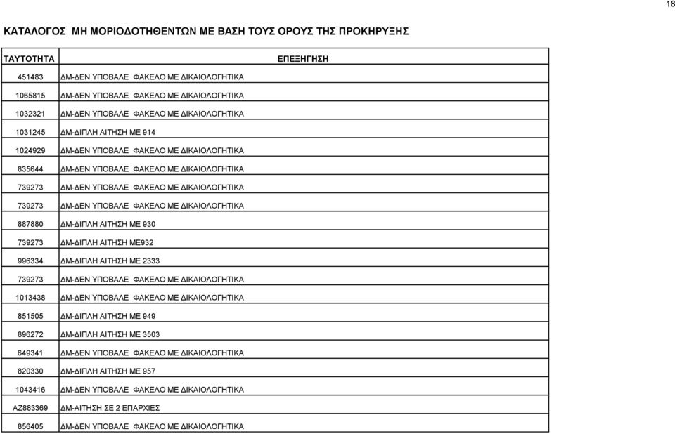 739273 ΔΜ-ΔΙΠΛΗ ΑΙΤΗΣΗ ΜΕ932 996334 ΔΜ-ΔΙΠΛΗ ΑΙΤΗΣΗ ΜΕ 2333 739273 ΔΜ-ΔΕΝ ΥΠΟΒΑΛΕ ΦΑΚΕΛΟ ΜΕ ΔΙΚΑΙΟΛΟΓΗΤΙΚΑ 1013438 ΔΜ-ΔΕΝ ΥΠΟΒΑΛΕ ΦΑΚΕΛΟ ΜΕ ΔΙΚΑΙΟΛΟΓΗΤΙΚΑ 851505 ΔΜ-ΔΙΠΛΗ ΑΙΤΗΣΗ ΜΕ 949 896272