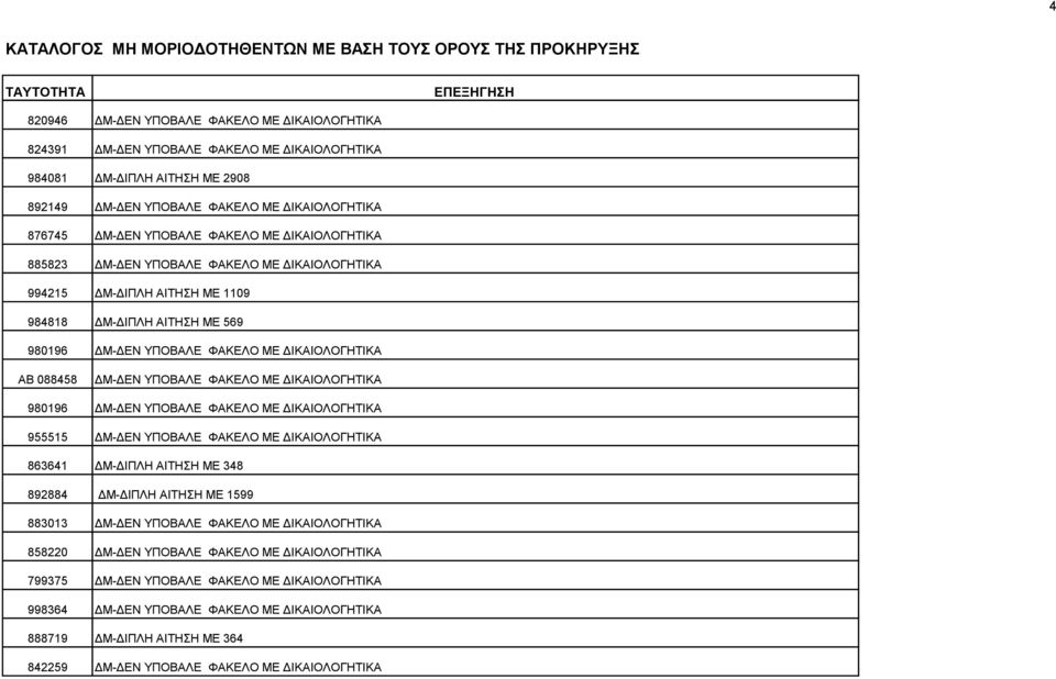 ΥΠΟΒΑΛΕ ΦΑΚΕΛΟ ΜΕ ΔΙΚΑΙΟΛΟΓΗΤΙΚΑ 980196 ΔΜ-ΔΕΝ ΥΠΟΒΑΛΕ ΦΑΚΕΛΟ ΜΕ ΔΙΚΑΙΟΛΟΓΗΤΙΚΑ 955515 ΔΜ-ΔΕΝ ΥΠΟΒΑΛΕ ΦΑΚΕΛΟ ΜΕ ΔΙΚΑΙΟΛΟΓΗΤΙΚΑ 863641 ΔΜ-ΔΙΠΛΗ ΑΙΤΗΣΗ ΜΕ 348 892884 ΔΜ-ΔΙΠΛΗ ΑΙΤΗΣΗ ΜΕ 1599 883013