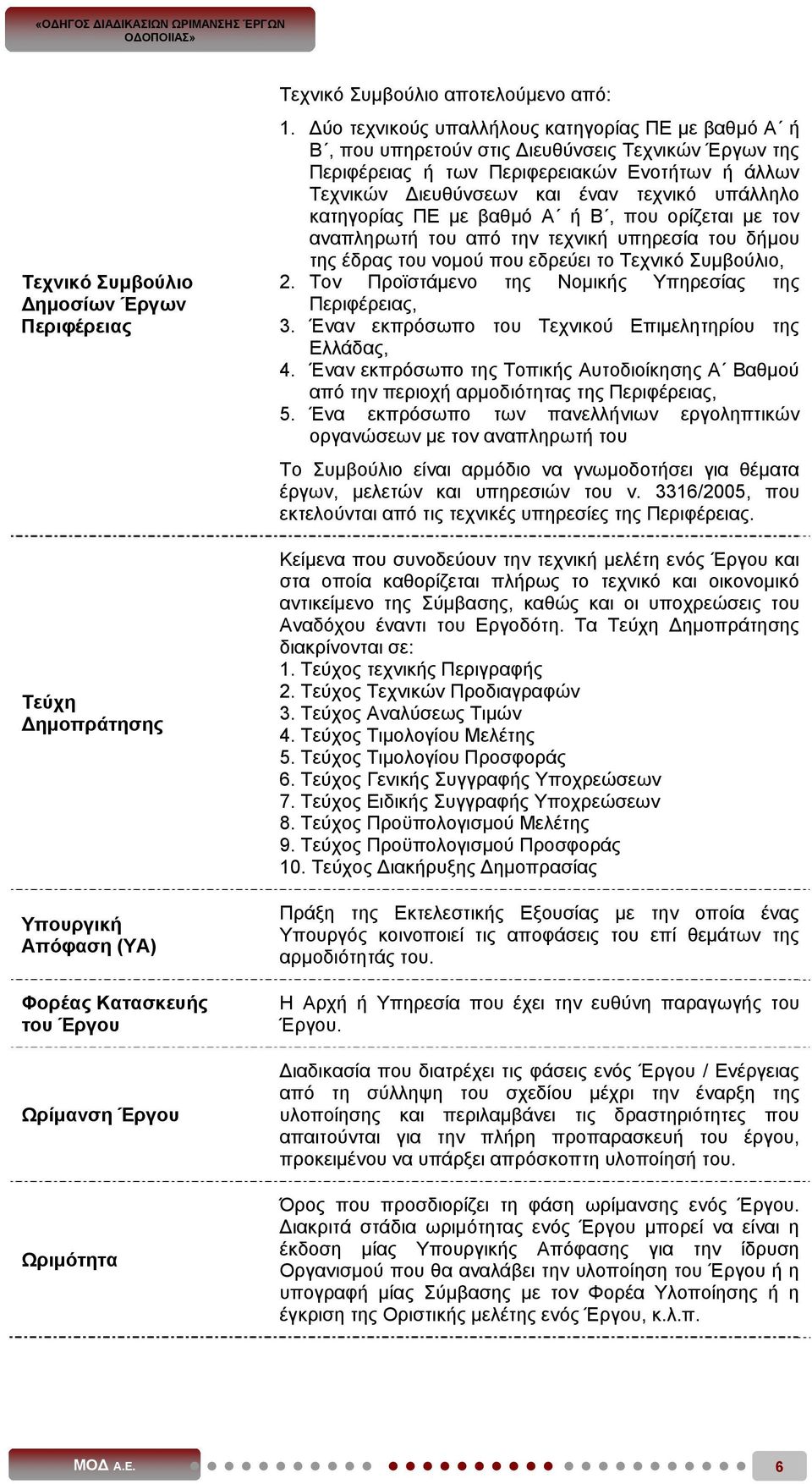 κατηγορίας ΠΕ με βαθμό Α ή Β, που ορίζεται με τον αναπληρωτή του από την τεχνική υπηρεσία του δήμου της έδρας του νομού που εδρεύει το Τεχνικό Συμβούλιο, 2.